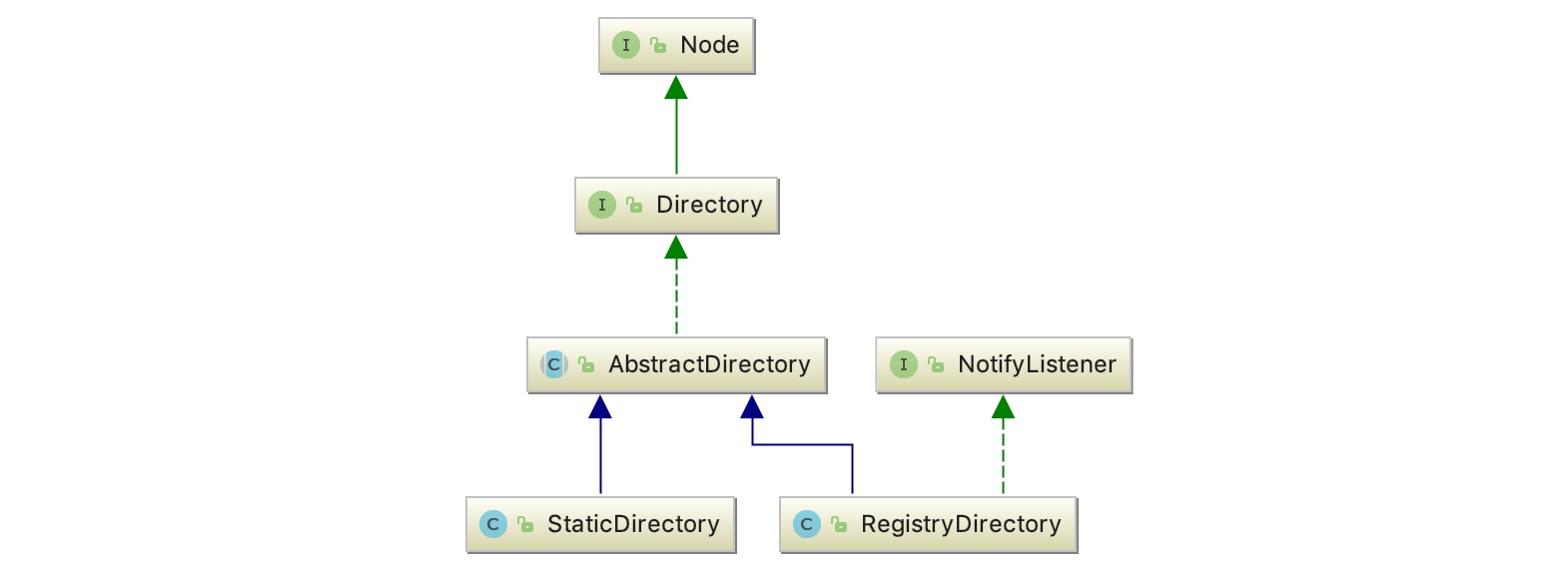 directory-inherit-hierarchy.png
