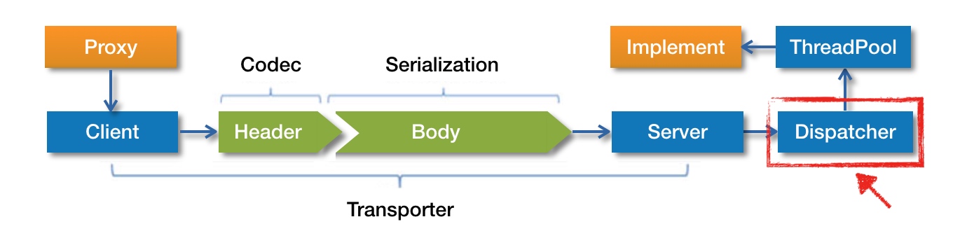 dispatcher-location.jpg