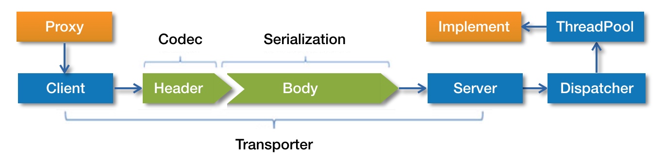 send-request-process.jpg