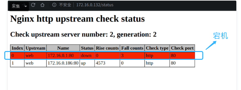 upstreamcheckmodule.png