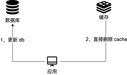 cache-aside-write.png