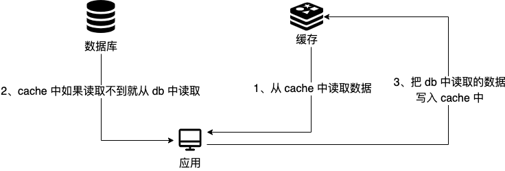 cache-aside-read.png