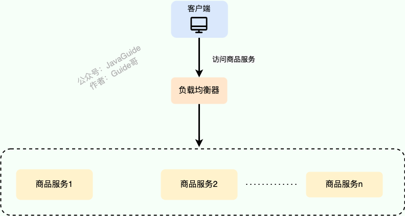 multi-service-load-balancing.drawio.png