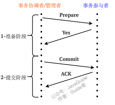 distributed-transaction-2pc-ready.png