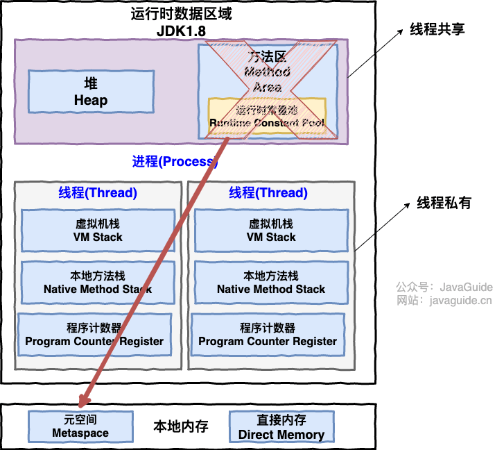 java-runtime-data-areas-jdk1.8.png