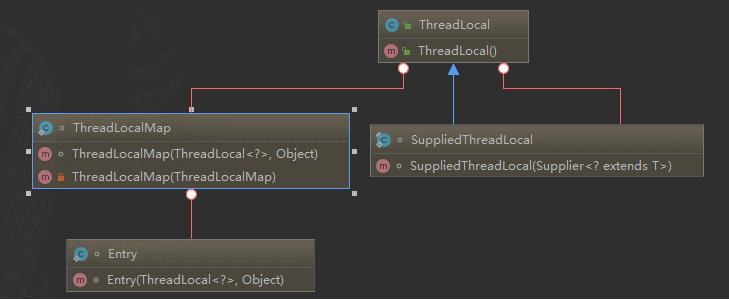 thread-local-inner-class.png