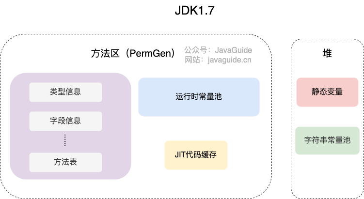 method-area-jdk1.7.png