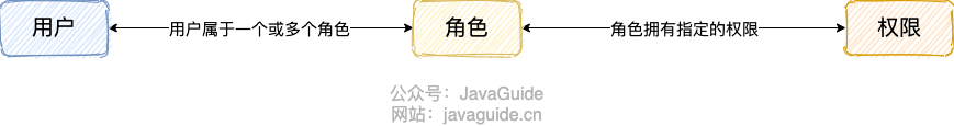 rbac.png