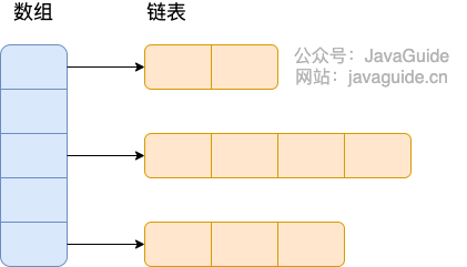 jdk1.7hashmap.png