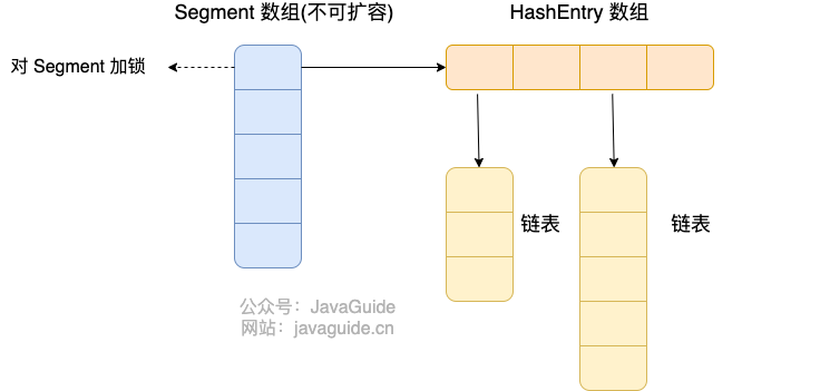 java7concurrenthashmap.png