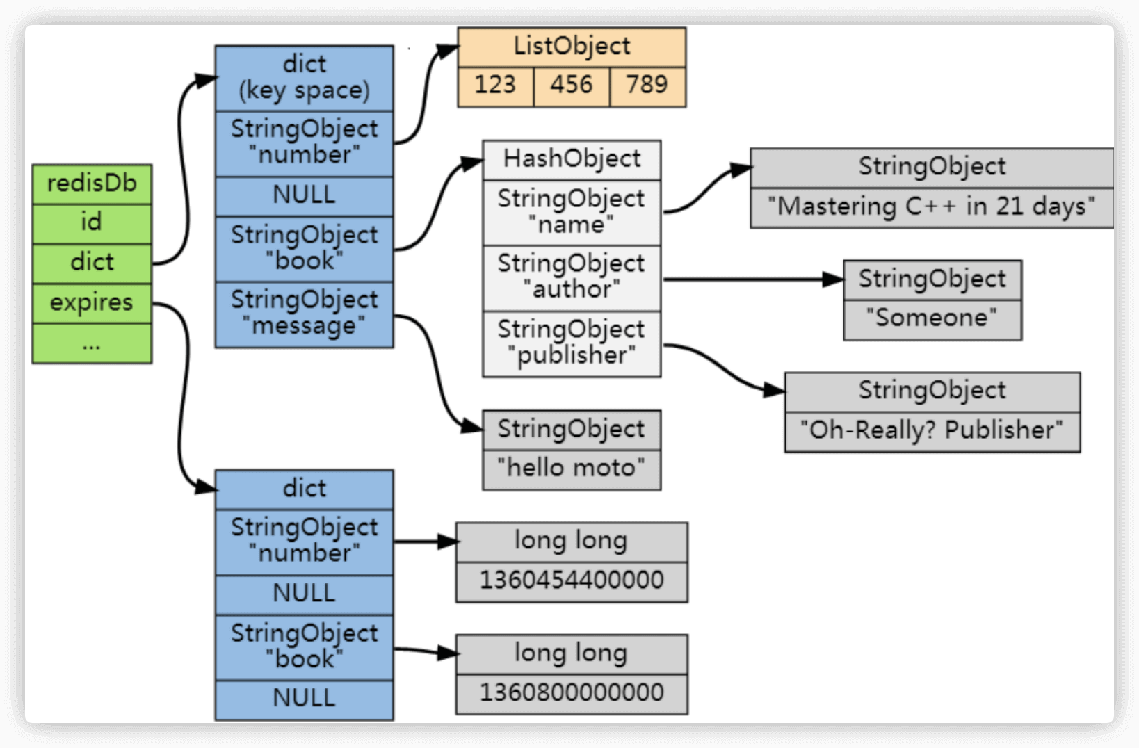 redis-expired-dictionary.png