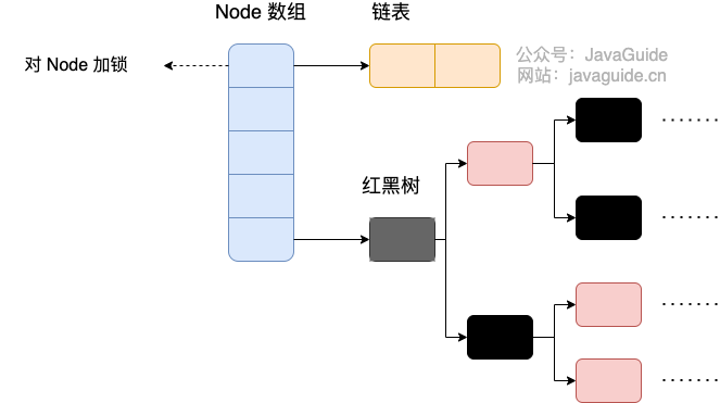 java8concurrenthashmap.png