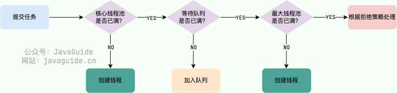 thread-pool-principle.png