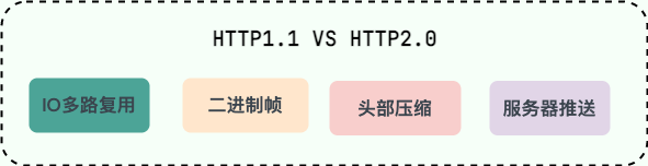 http1.1-vs-http2.0.png