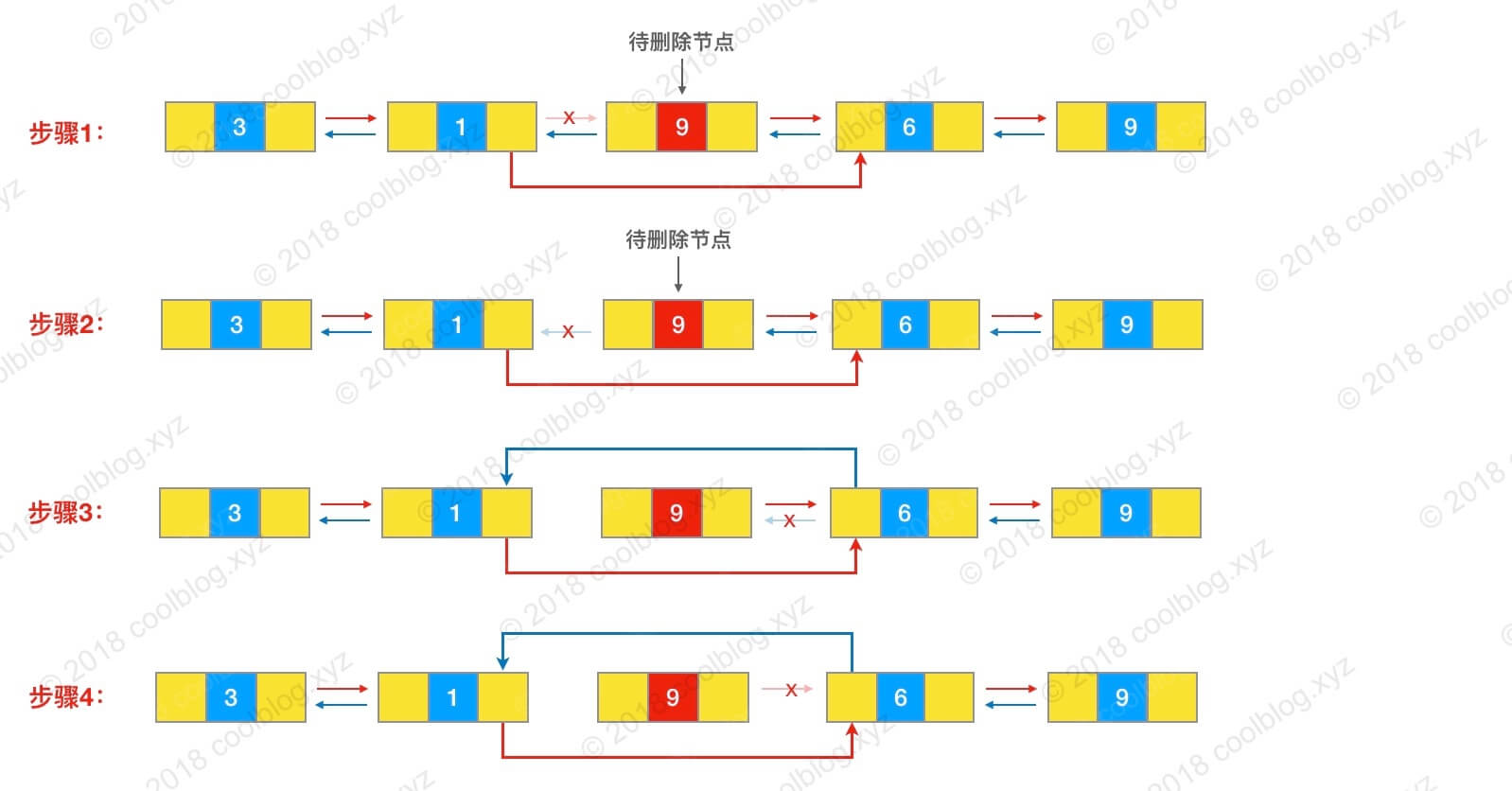 linkedlist-unlink.jpg