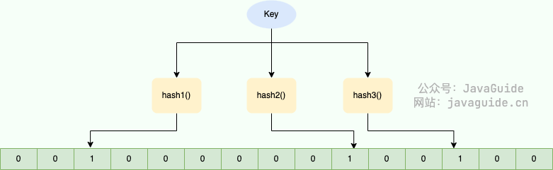 bloom-filter-simple-schematic-diagram.png