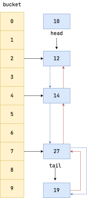 linkedhashmap-after-insert-2.png