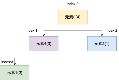 max-heap1.png