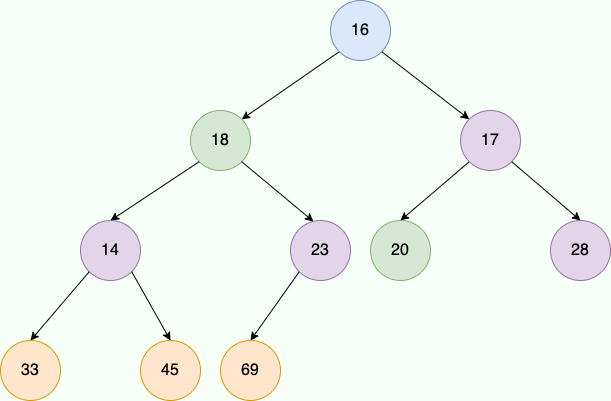minheap-array-tree-siftdown1.png