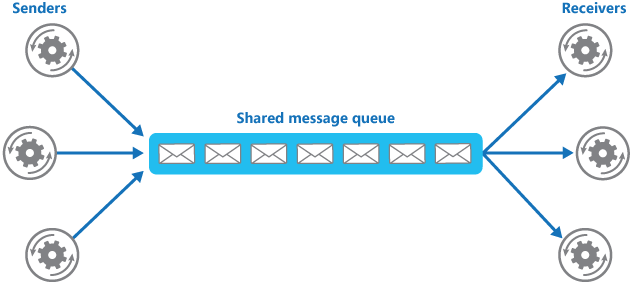 %E6%B6%88%E6%81%AF%E9%98%9F%E5%88%97-%E8%A7%A3%E8%80%A6.png