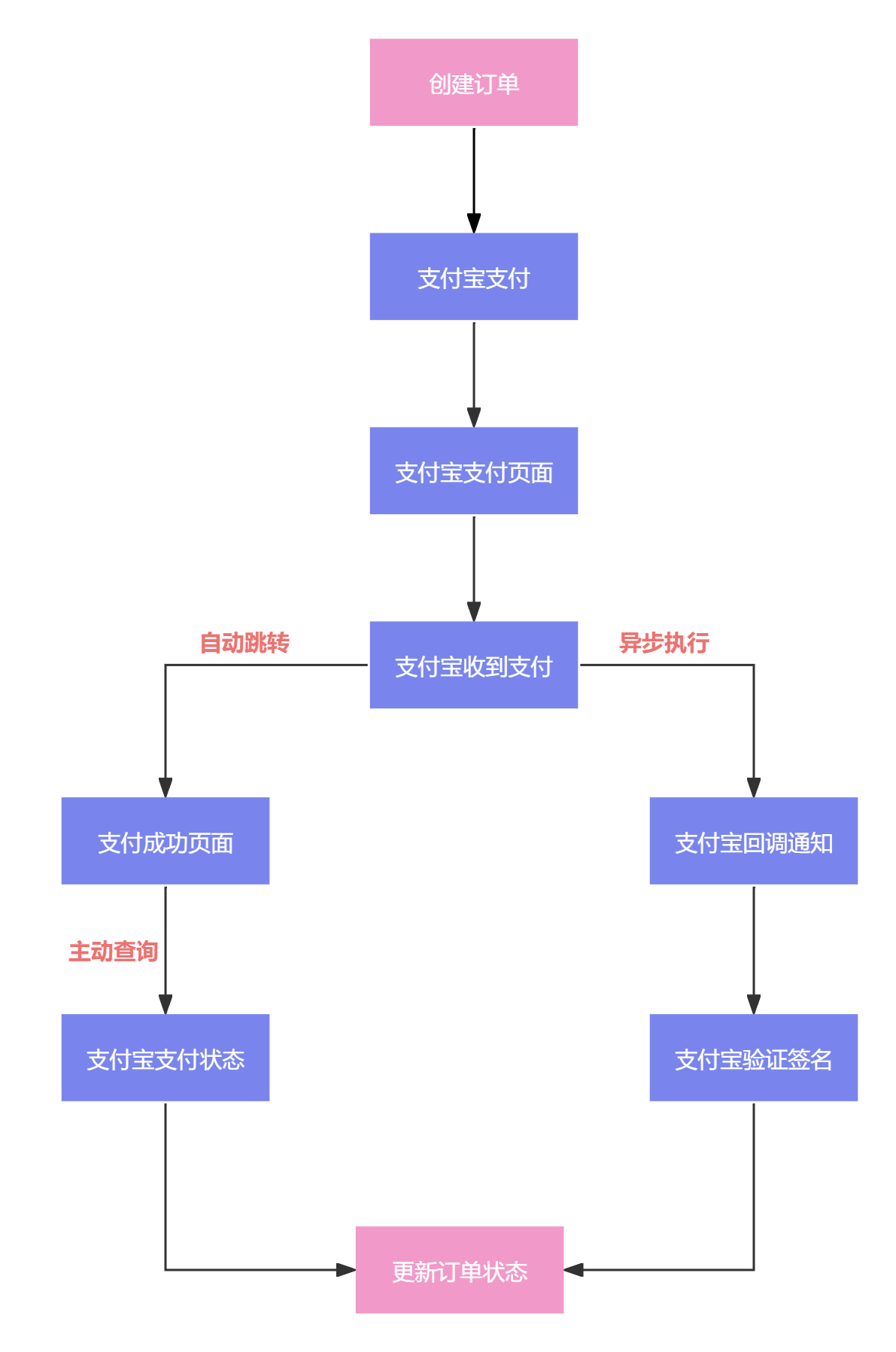 1719501337806-fe73358f-29dc-4e32-97a0-0f70b231a840.png