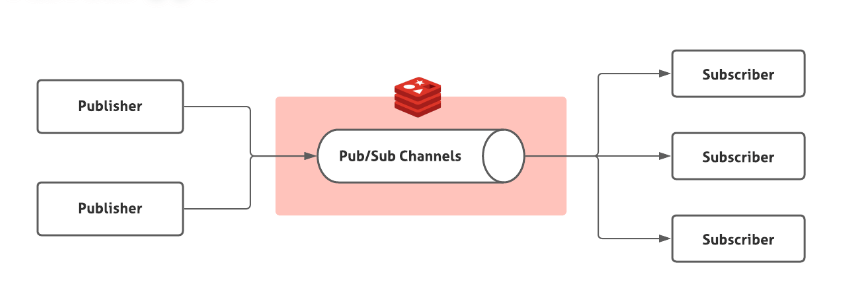 redis-pub-sub.png
