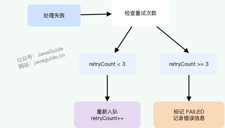 redis-stream-auto-retry.png