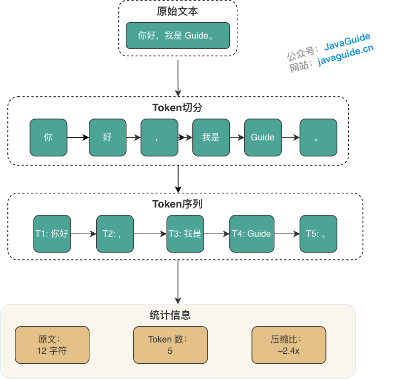 llm-token-process.png